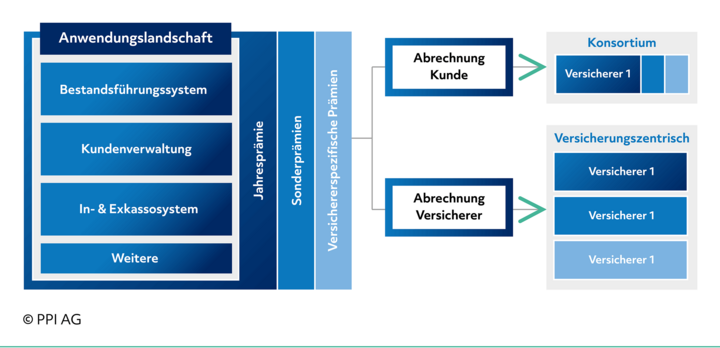 Makler Anwendungslandschaft Makler Anwendungslandschaft