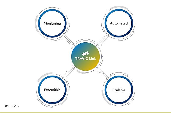 Diagram of the characteristics of TRAVIC-Link Diagram of the characteristics of TRAVIC-Link