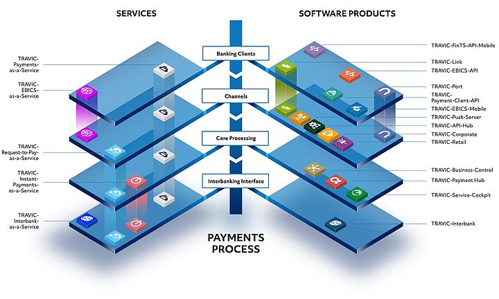 Consulting und Soft­ware für Banken und Ver­siche­run­gen