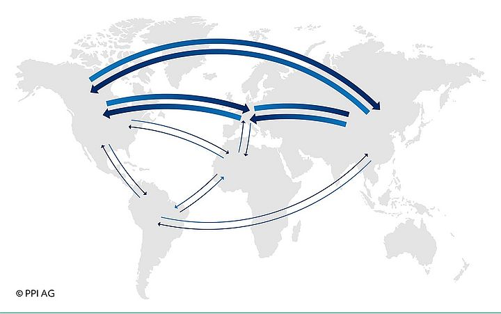Symbolische Darstellung der weltweiten Zahlungsströme zwischen den Kontinenten Symbolische Darstellung der weltweiten Zahlungsströme zwischen den Kontinenten