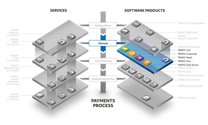 Overview of the TRAVIC product suite for payments Overview of the TRAVIC product suite for payments