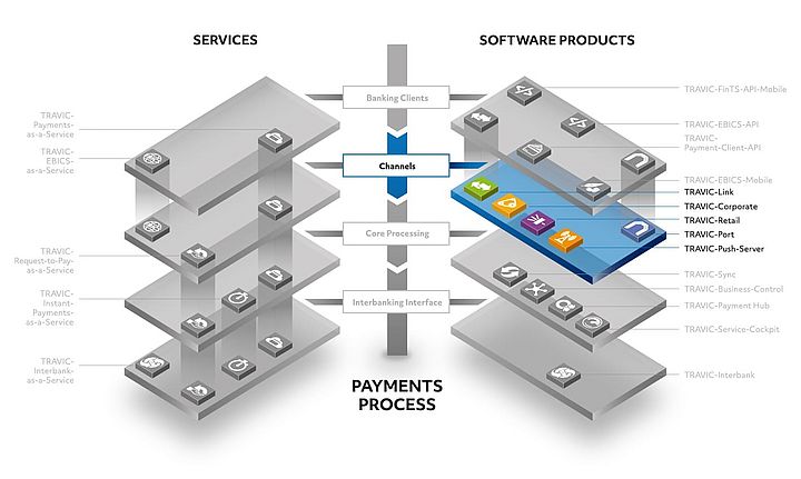 Overview of the TRAVIC product suite for payments Overview of the TRAVIC product suite for payments