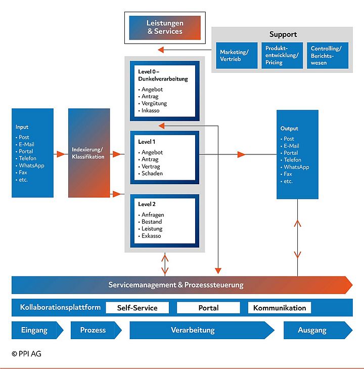 Schematische Darstellung des Content-Workflows im Unternehmen