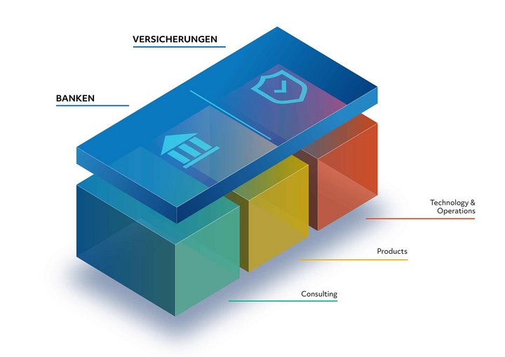 Consulting und Software für Banken und Versicherungen