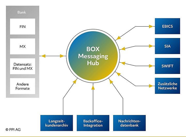 Funktionsschema der Intercope BOX Funktionsschema der Intercope BOX