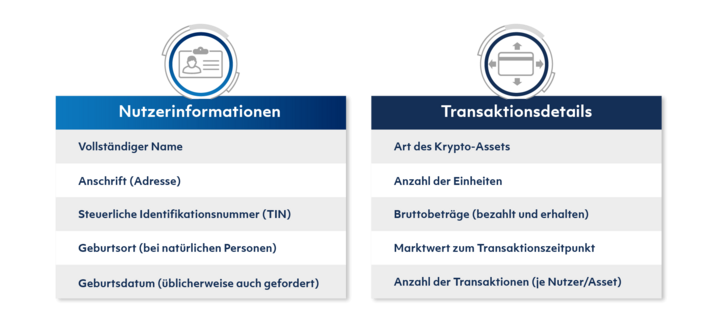 DAC8 Nutzerinformationen & Transaktionsdetails DAC8 Nutzerinformationen & Transaktionsdetails