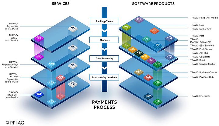 TRAVIC-Suite - Payments software and payments as a service