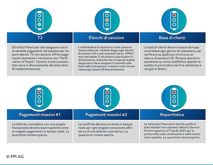 Breve sintesi delle disposizioni fondamentali dell'IPR