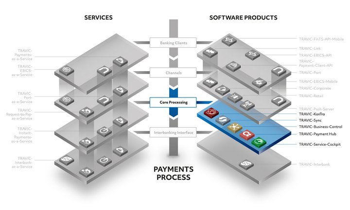 Overview of the TRAVIC product suite for payments Overview of the TRAVIC product suite for payments
