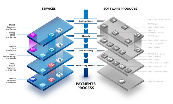Overview of the TRAVIC product suite for payments Overview of the TRAVIC product suite for payments