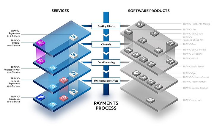 Overview of the TRAVIC product suite for payments Overview of the TRAVIC product suite for payments