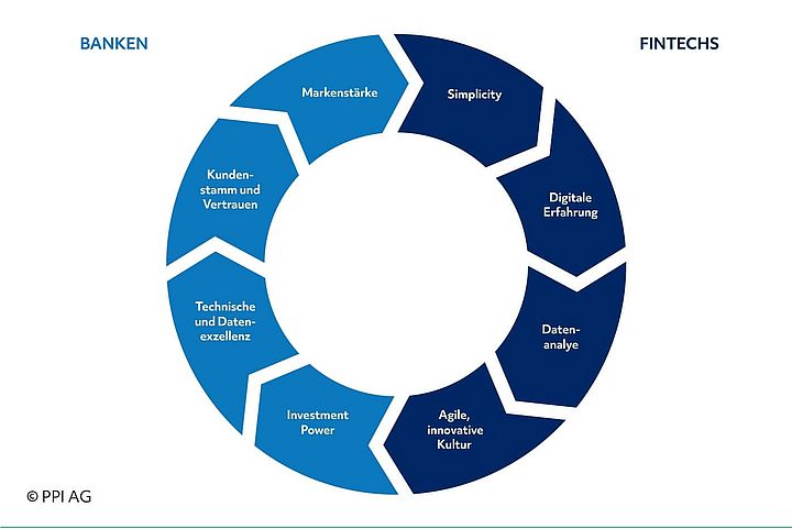 Darstellung der Vereinigung zweier Welten im Sinne eines funktionierenden Innovationsmanagements Darstellung der Vereinigung zweier Welten im Sinne eines funktionierenden Innovationsmanagements