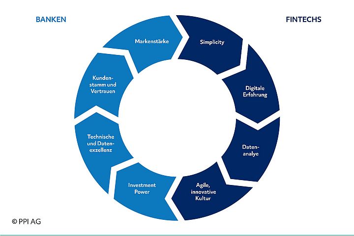 Darstellung der Vereinigung zweier Welten im Sinne eines funktionierenden Innovationsmanagements