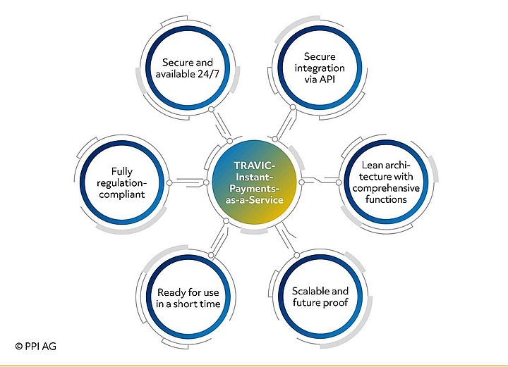 The characteristics of TRAVIC-Instant-Payments-as-a-Service The characteristics of TRAVIC-Instant-Payments-as-a-Service