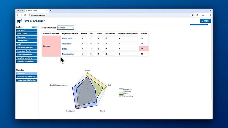 PPI Template Analyzer PPI Template Analyzer