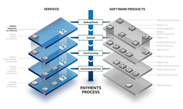 Overview of the TRAVIC product suite for payments Overview of the TRAVIC product suite for payments