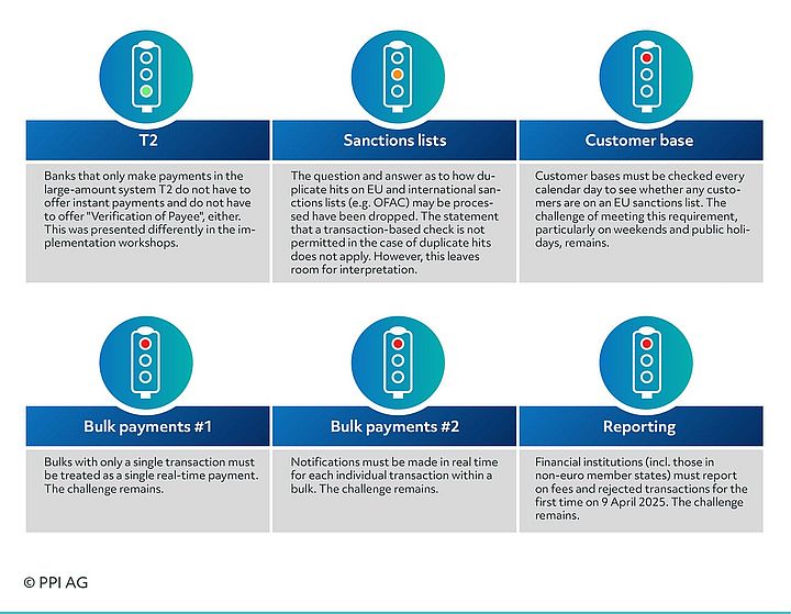 Overview of the main requirements of the IPR