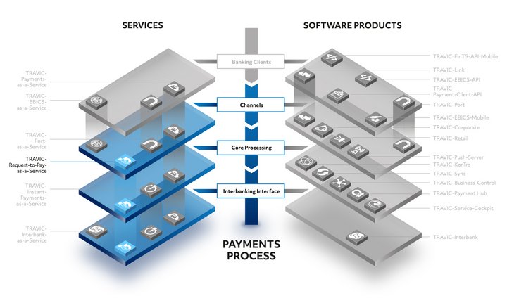 Overview of the TRAVIC product suite for payments Overview of the TRAVIC product suite for payments