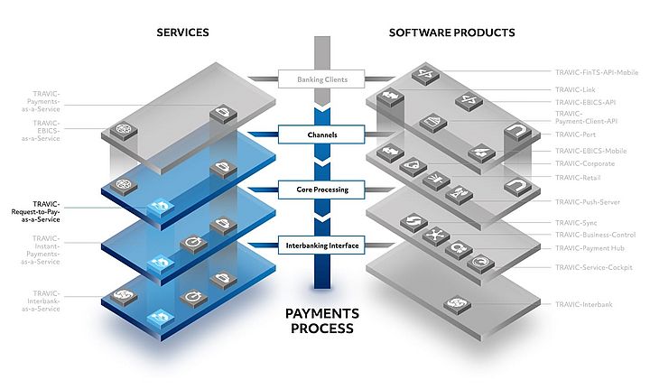 Overview of the TRAVIC product suite for payments Overview of the TRAVIC product suite for payments