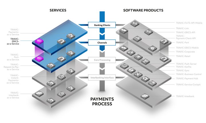 Overview of the TRAVIC product suite for payments Overview of the TRAVIC product suite for payments
